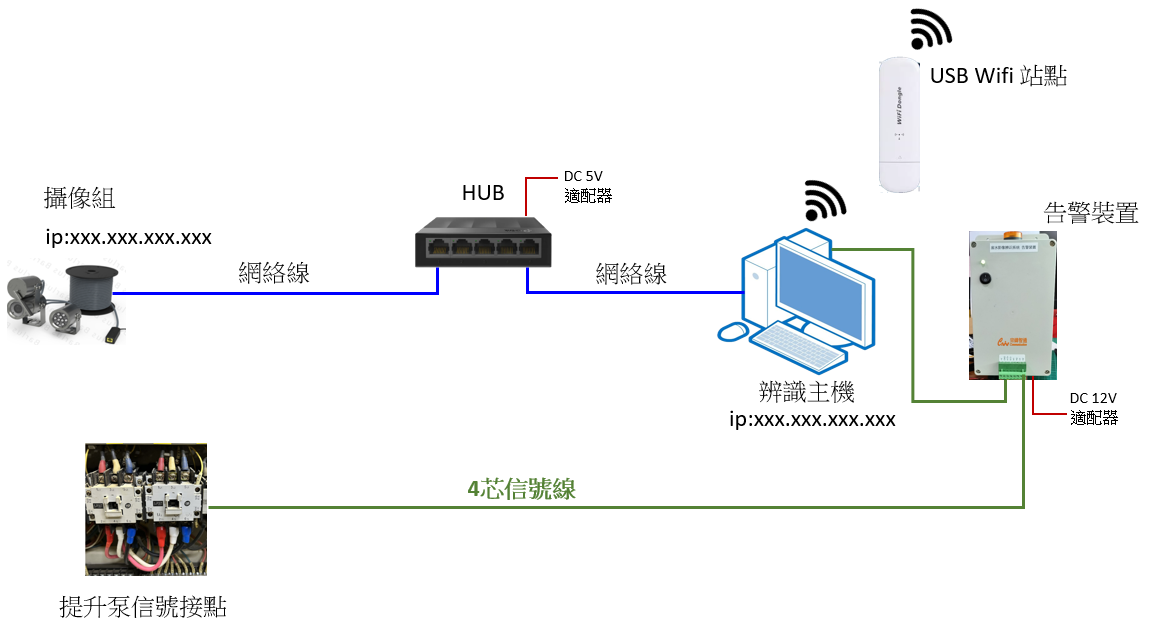 廢水廠膠羽辨識