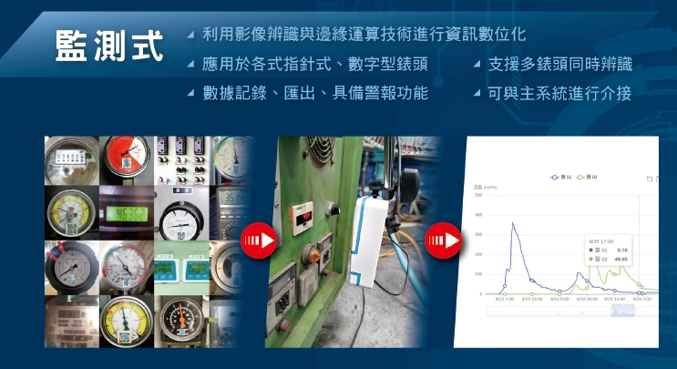 AI 錶頭辨識