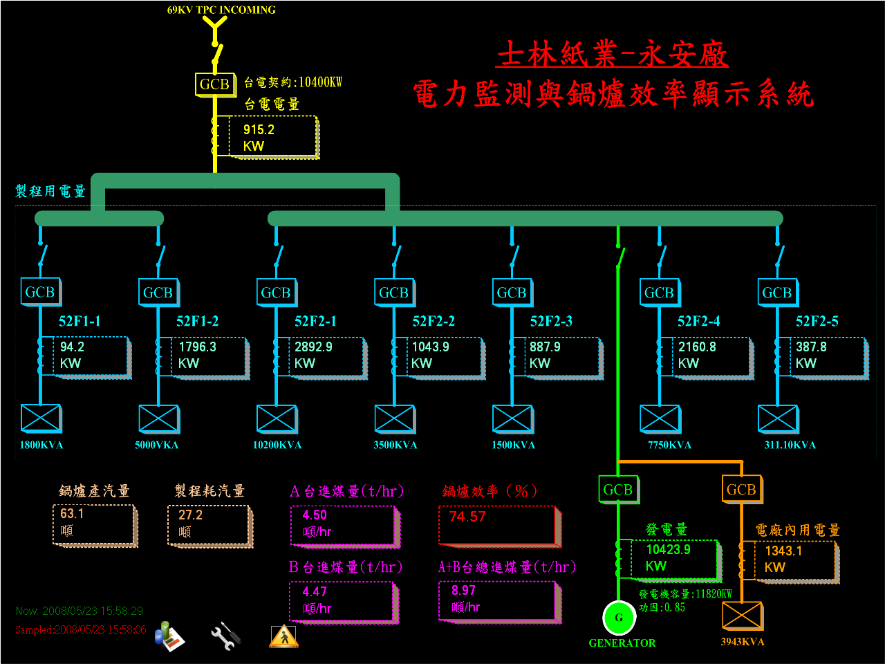 汽電共生監測系統