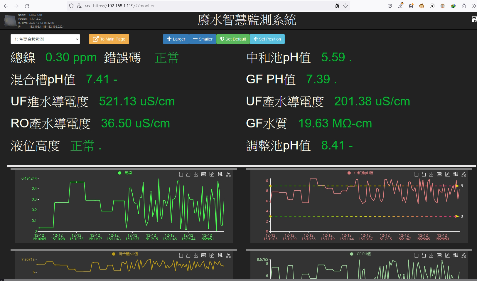Web SCADA 監測