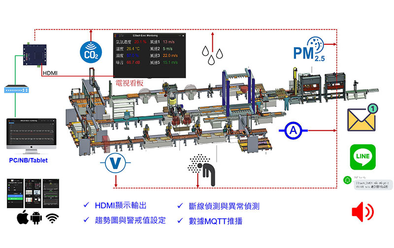 AI 視覺辨識與錶頭讀取
